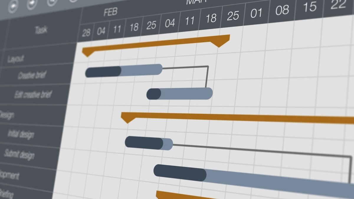 Gantt chart